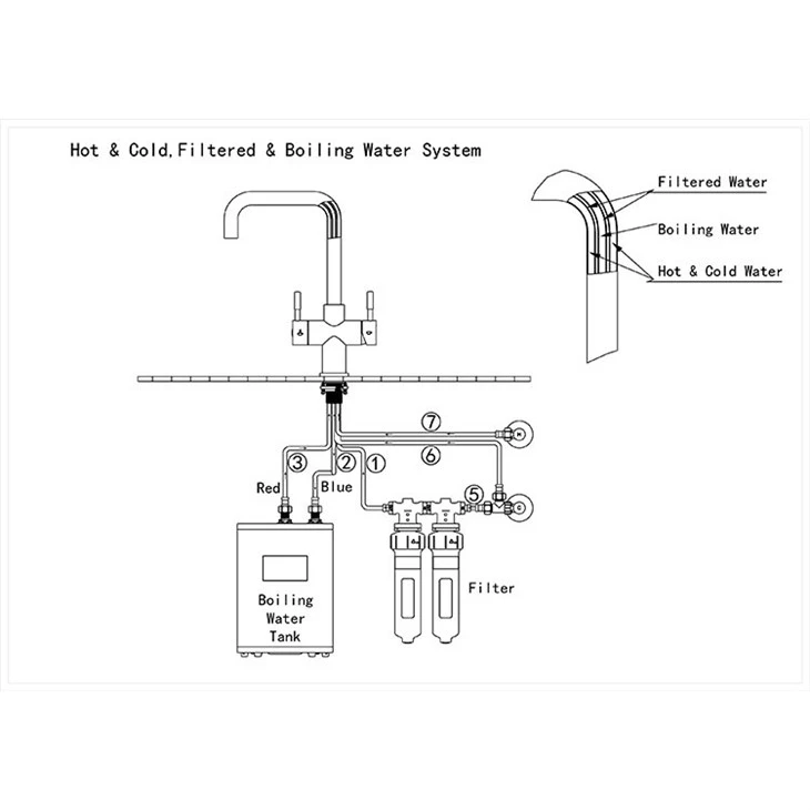brushed gold instant hot water tap